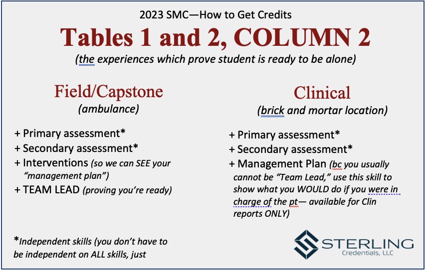 Immediately see what qualifies into Col2 (Table 1, 2)